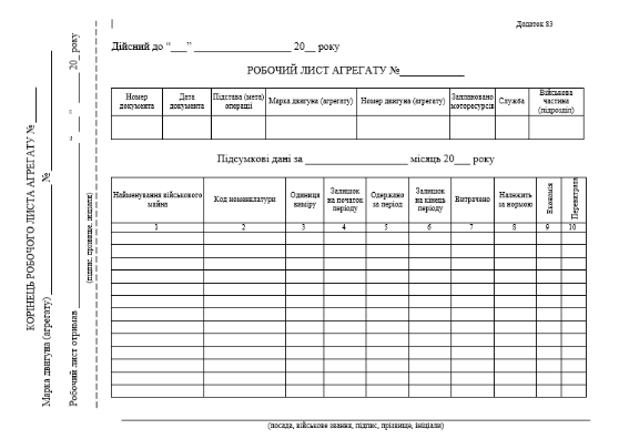 Бланк Робочий лист агрегату Додаток 83